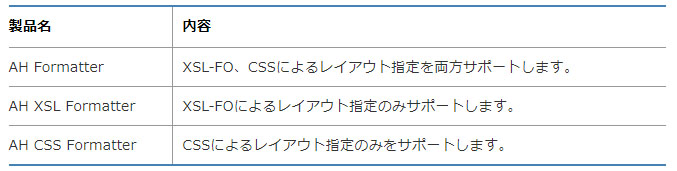 ライセンス価格