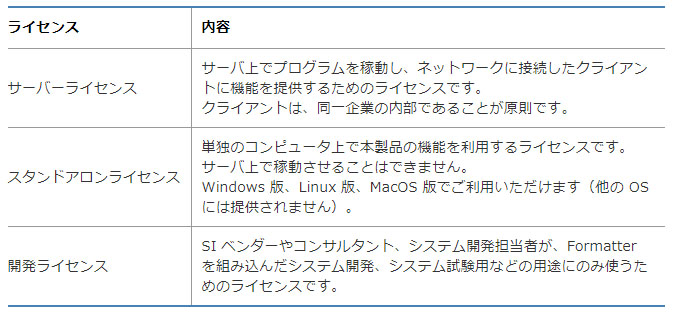 ライセンス価格