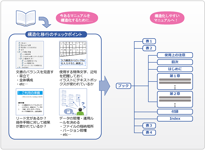 データ検証・診断