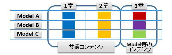 InDesignとST4の違い