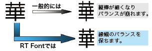 リコー RT Font線幅保持