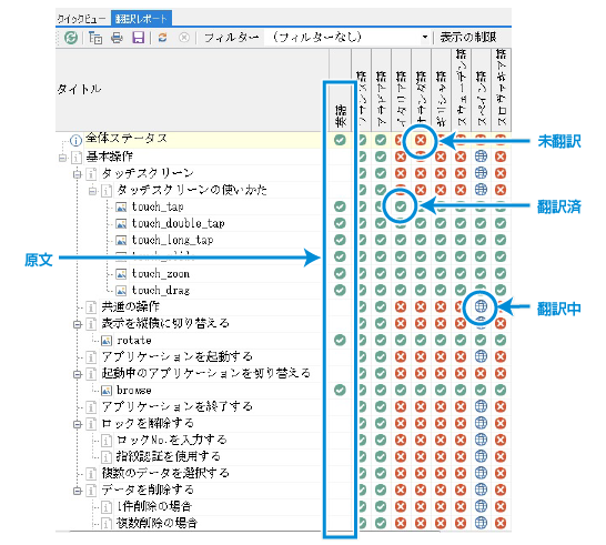 レポート機能による多言語翻訳の進捗管理