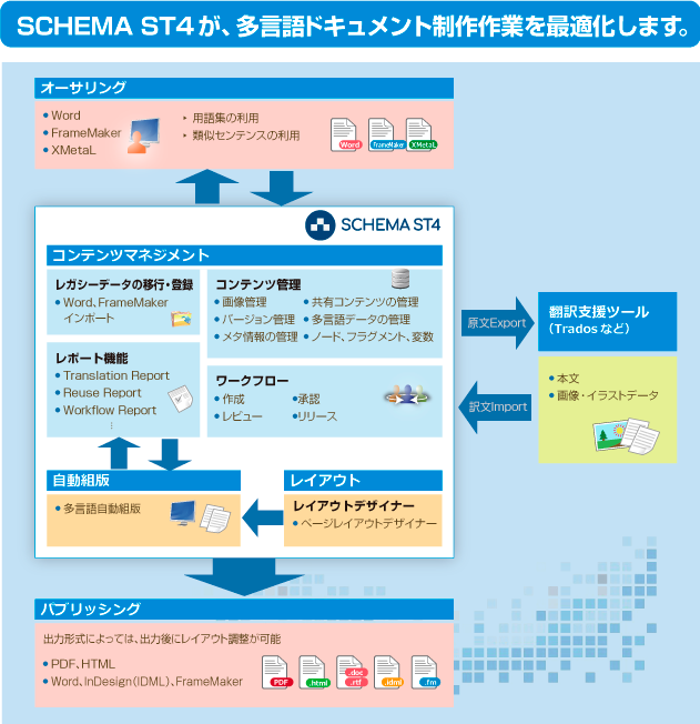 SCHEMAST4 イメージ図